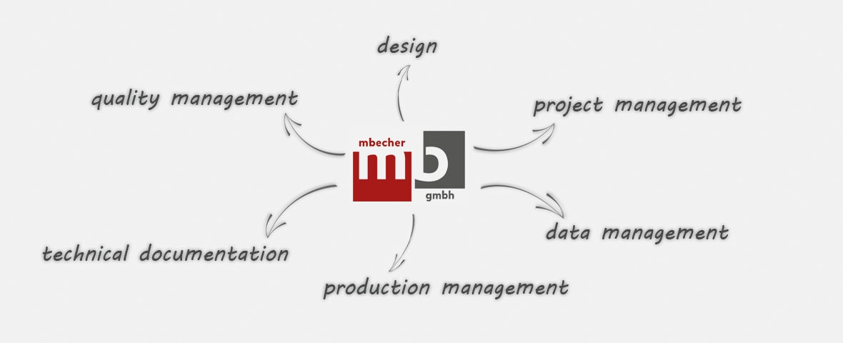 mindmap der mbecher gmbh